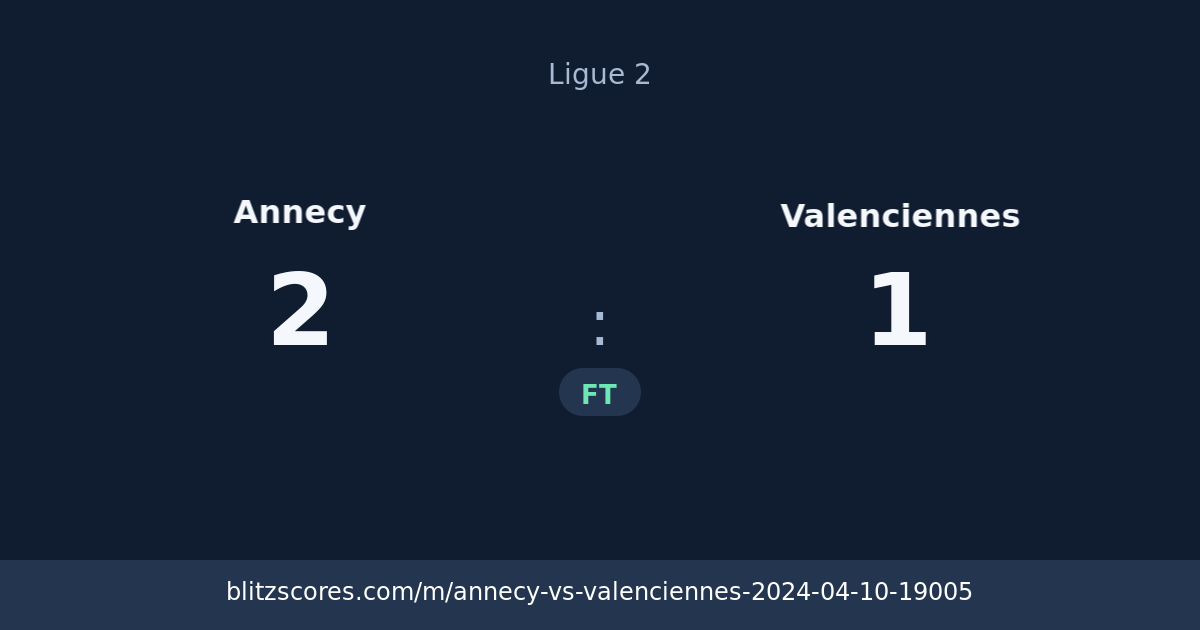 Annecy vs Valenciennes score card