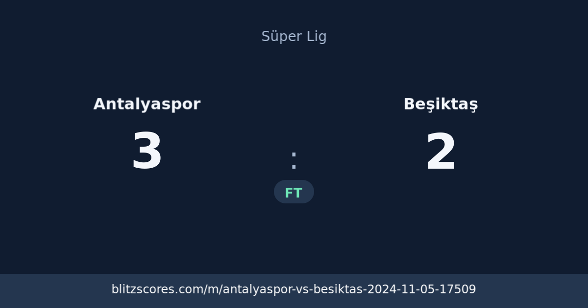 Antalyaspor vs Beşiktaş score card