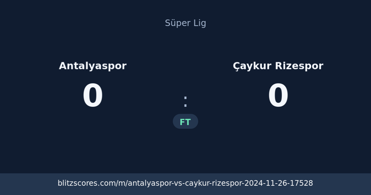 Antalyaspor vs Çaykur Rizespor score card
