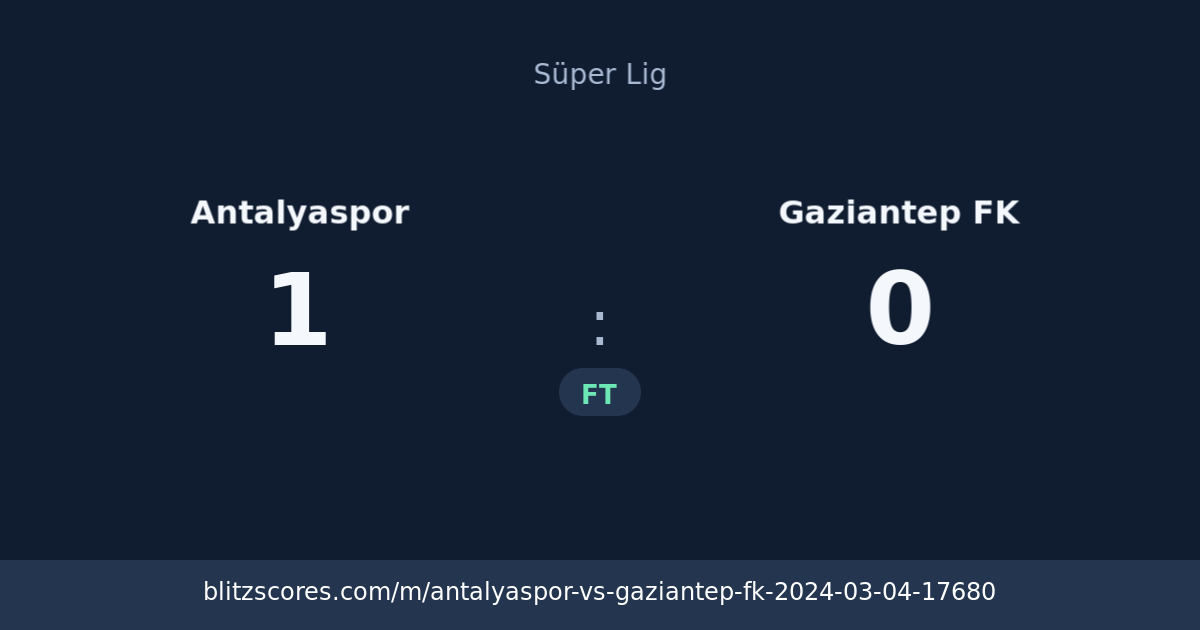 Antalyaspor vs Gaziantep FK score card
