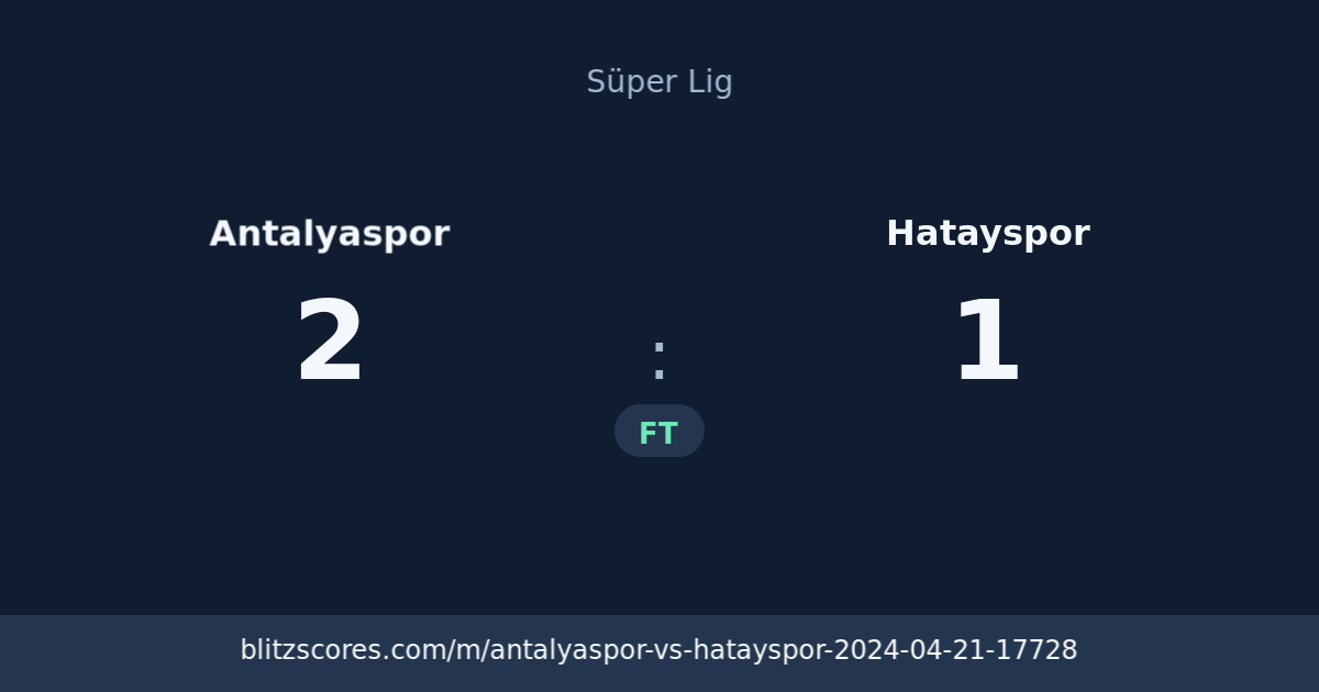 Antalyaspor vs Hatayspor score card