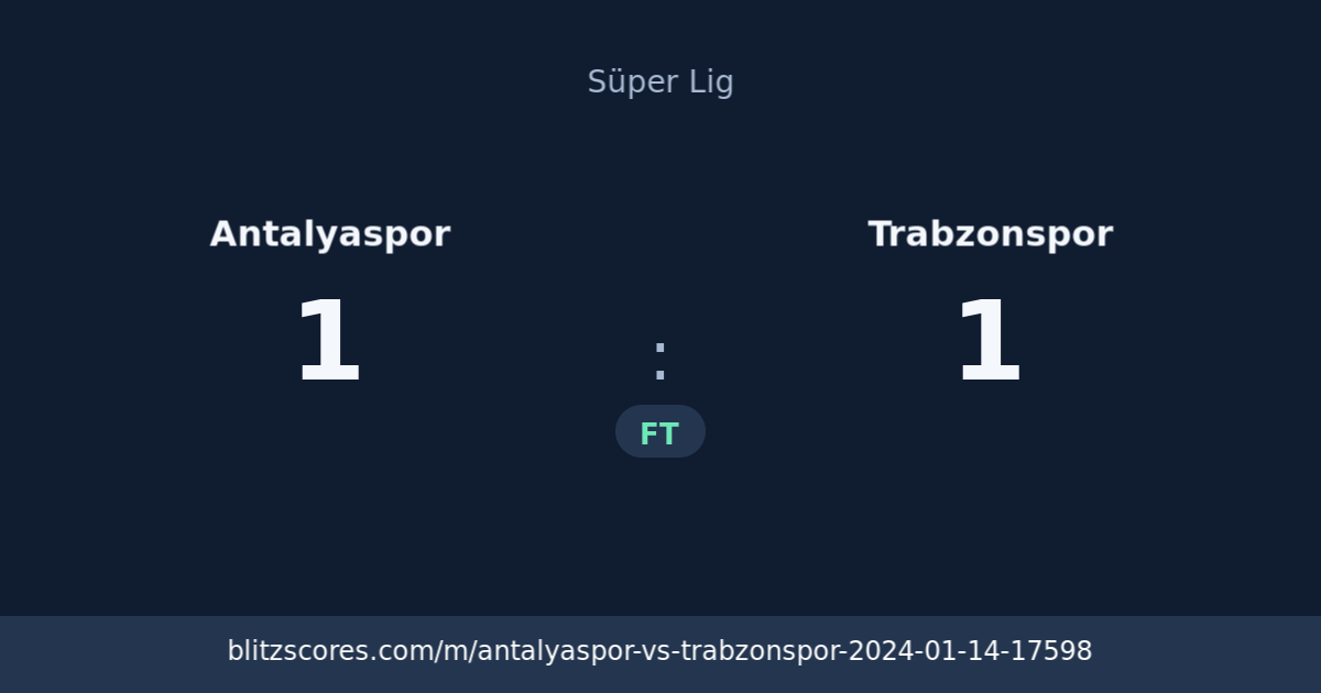 Antalyaspor vs Trabzonspor score card