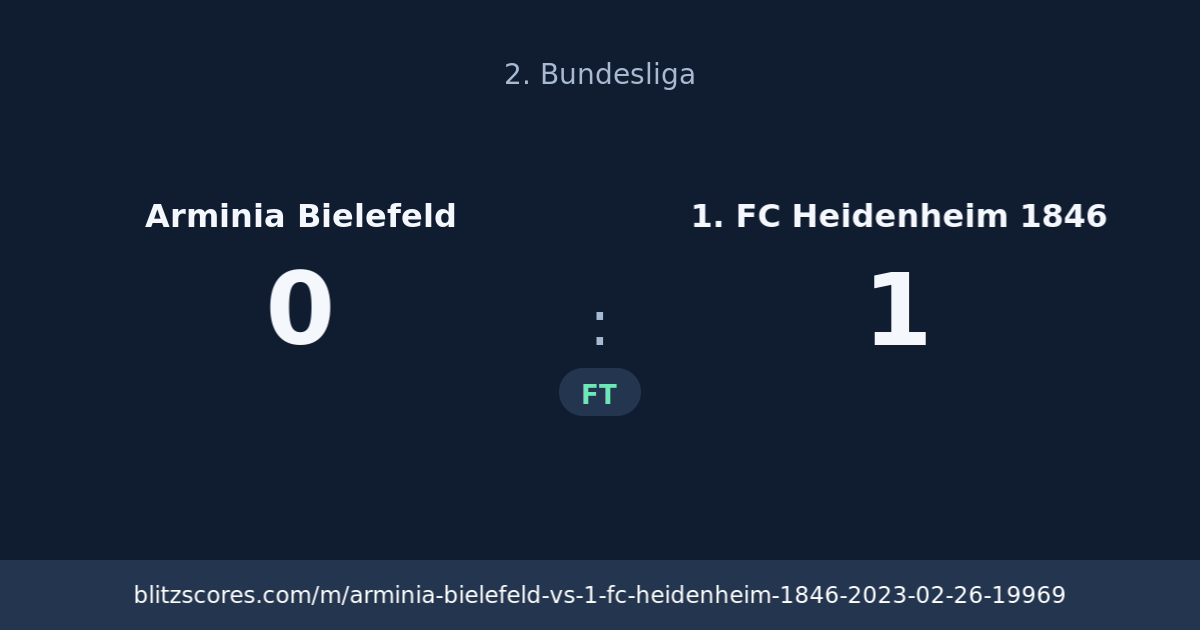 Arminia Bielefeld vs 1. FC Heidenheim 1846 score card