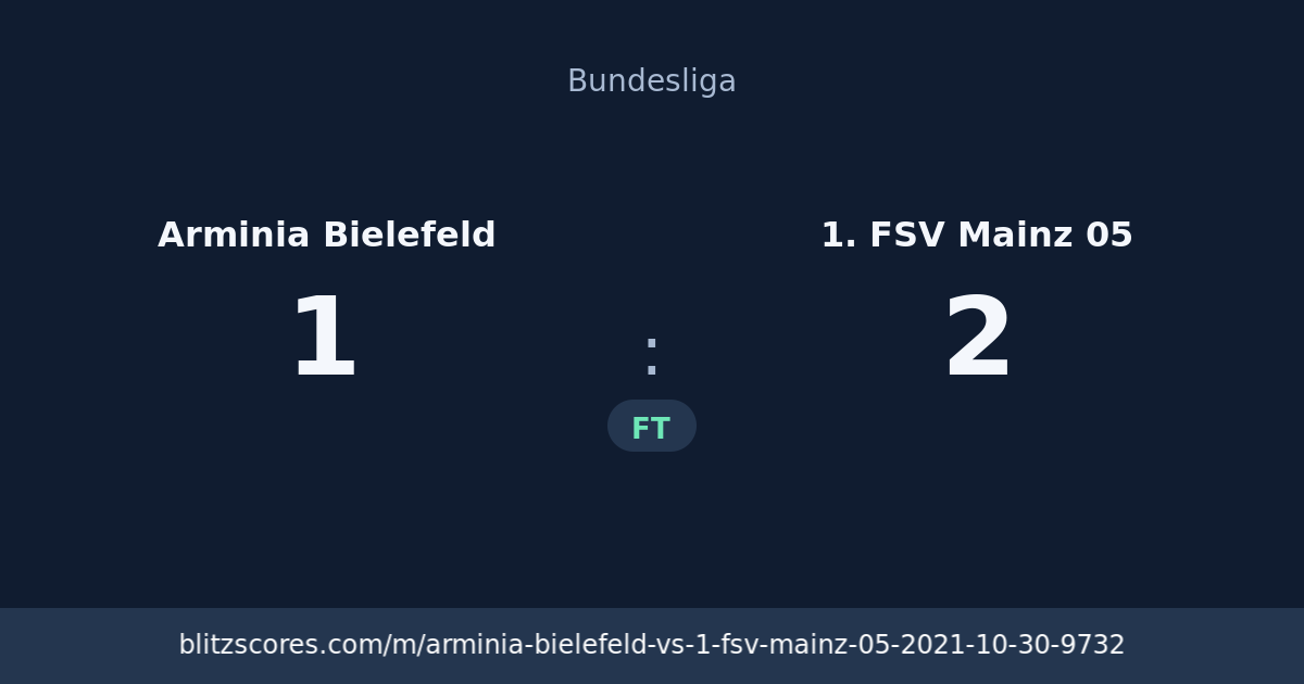 Arminia Bielefeld vs 1. FSV Mainz 05 score card