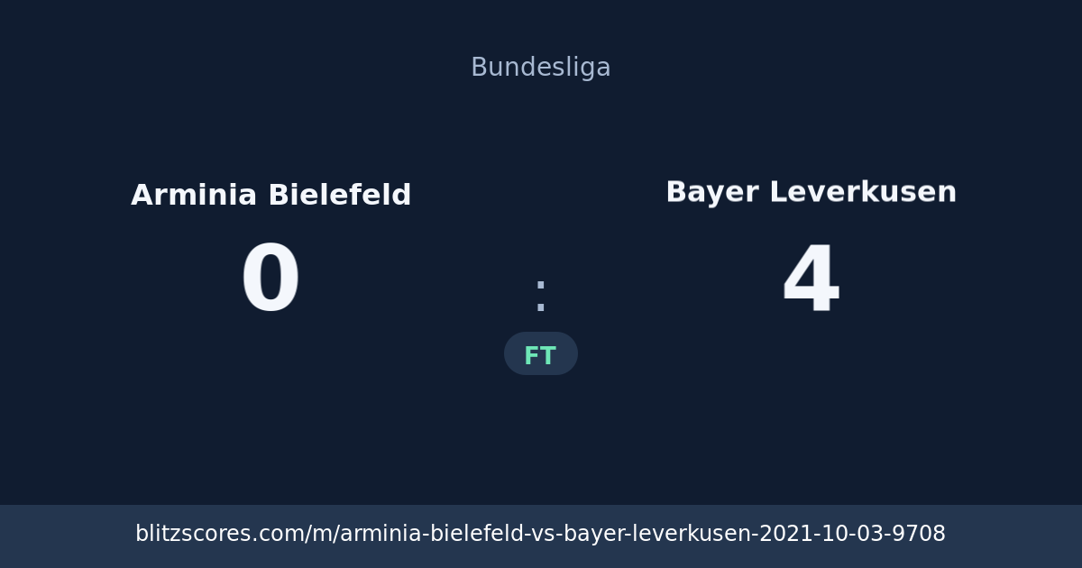 Arminia Bielefeld vs Bayer Leverkusen score card