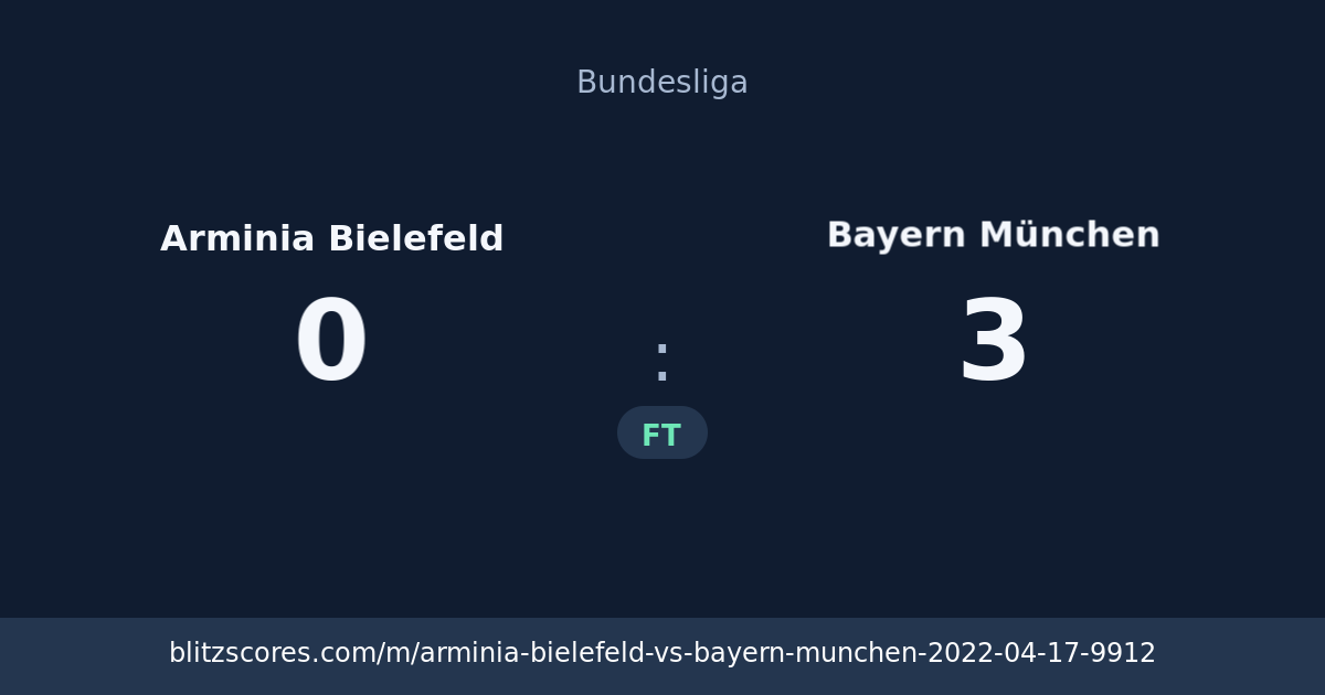 Arminia Bielefeld vs Bayern München score card