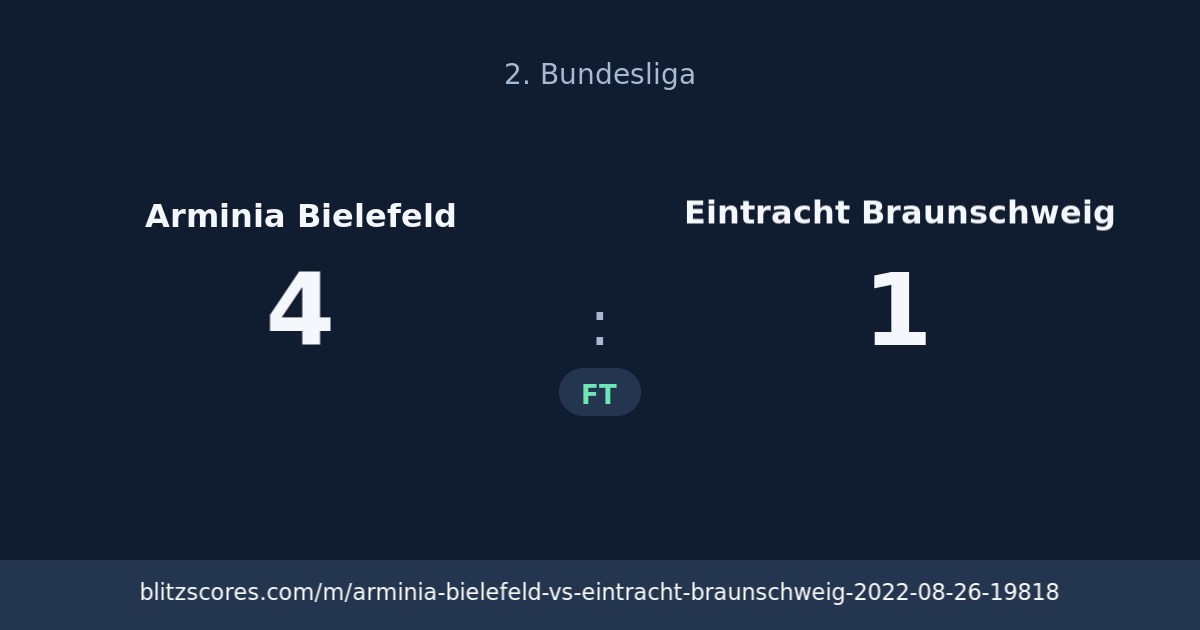 Arminia Bielefeld vs Eintracht Braunschweig score card