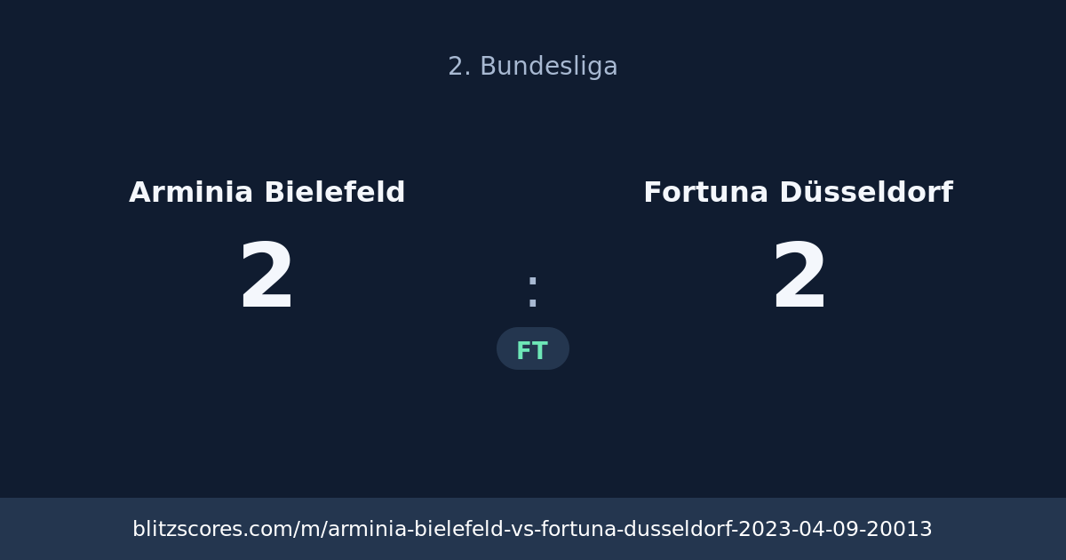 Arminia Bielefeld vs Fortuna Düsseldorf score card