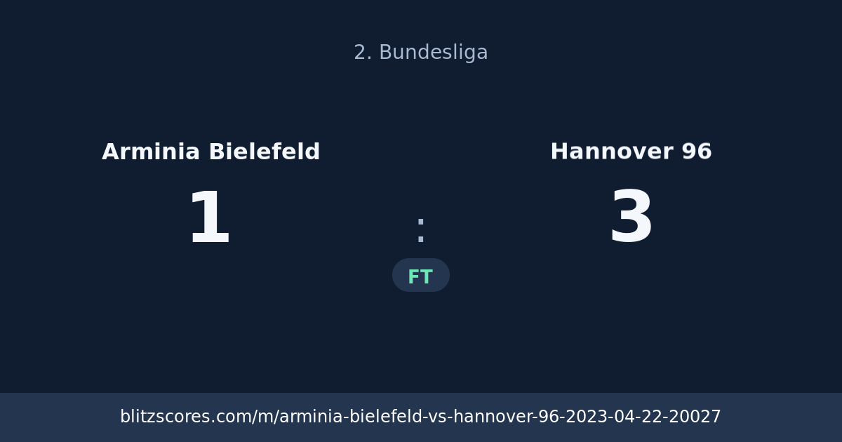 Arminia Bielefeld vs Hannover 96 score card
