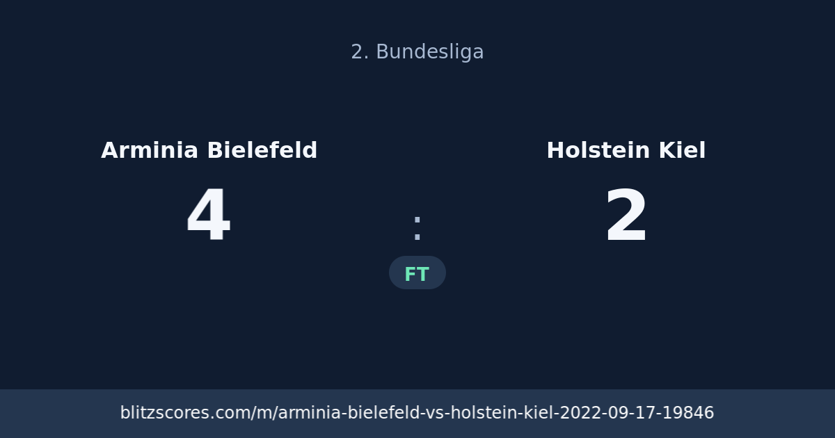 Arminia Bielefeld vs Holstein Kiel score card
