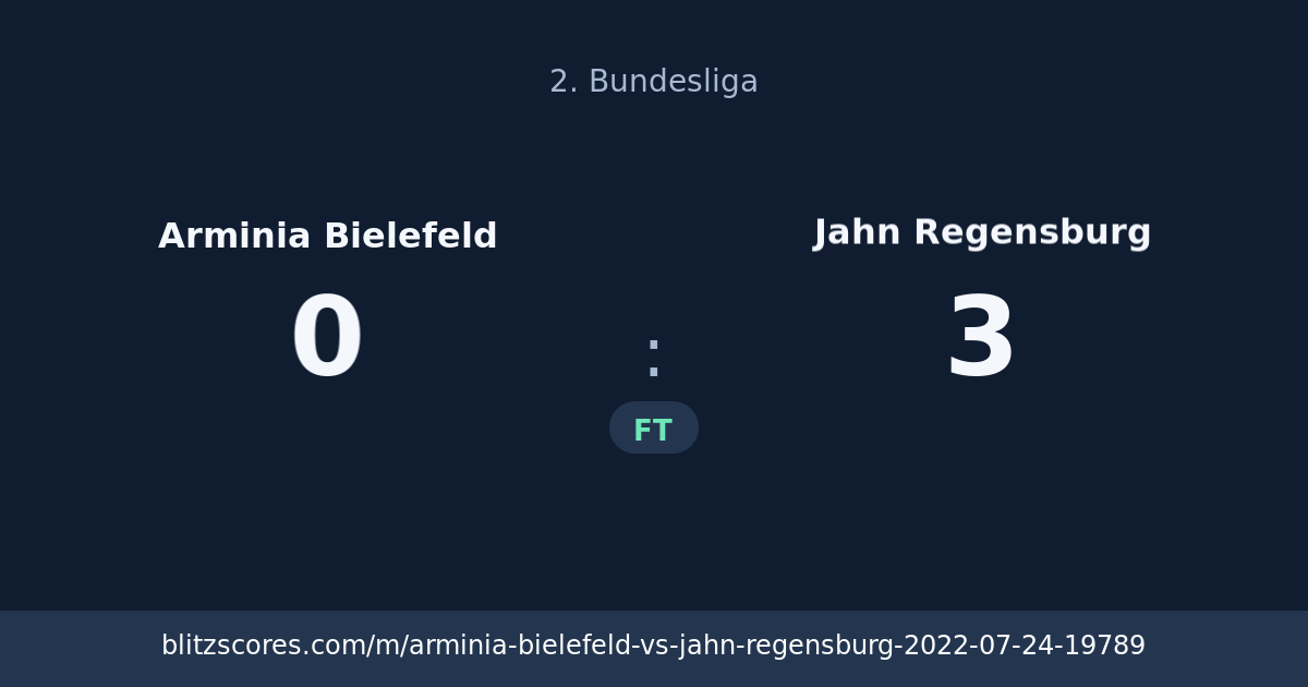 Arminia Bielefeld vs Jahn Regensburg score card