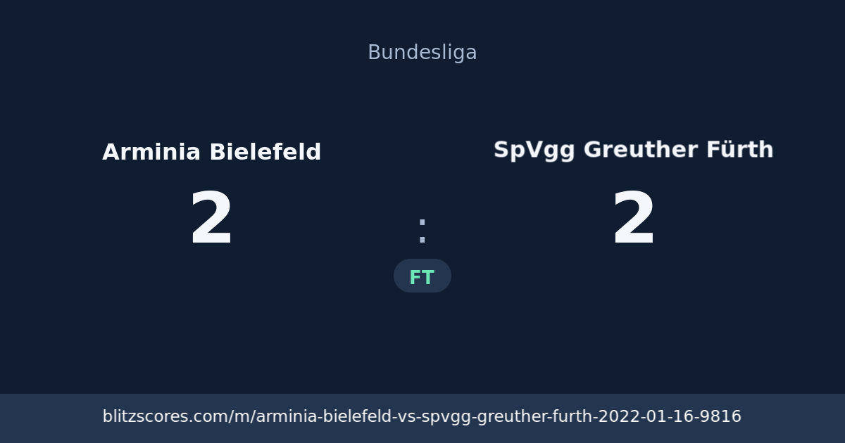 Arminia Bielefeld vs SpVgg Greuther Fürth score card