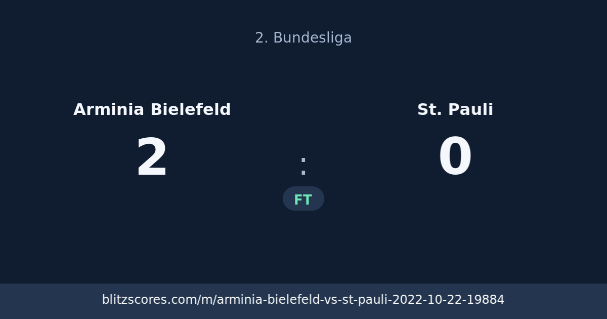 Arminia Bielefeld vs St. Pauli score card