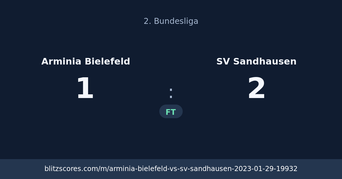 Arminia Bielefeld vs SV Sandhausen score card