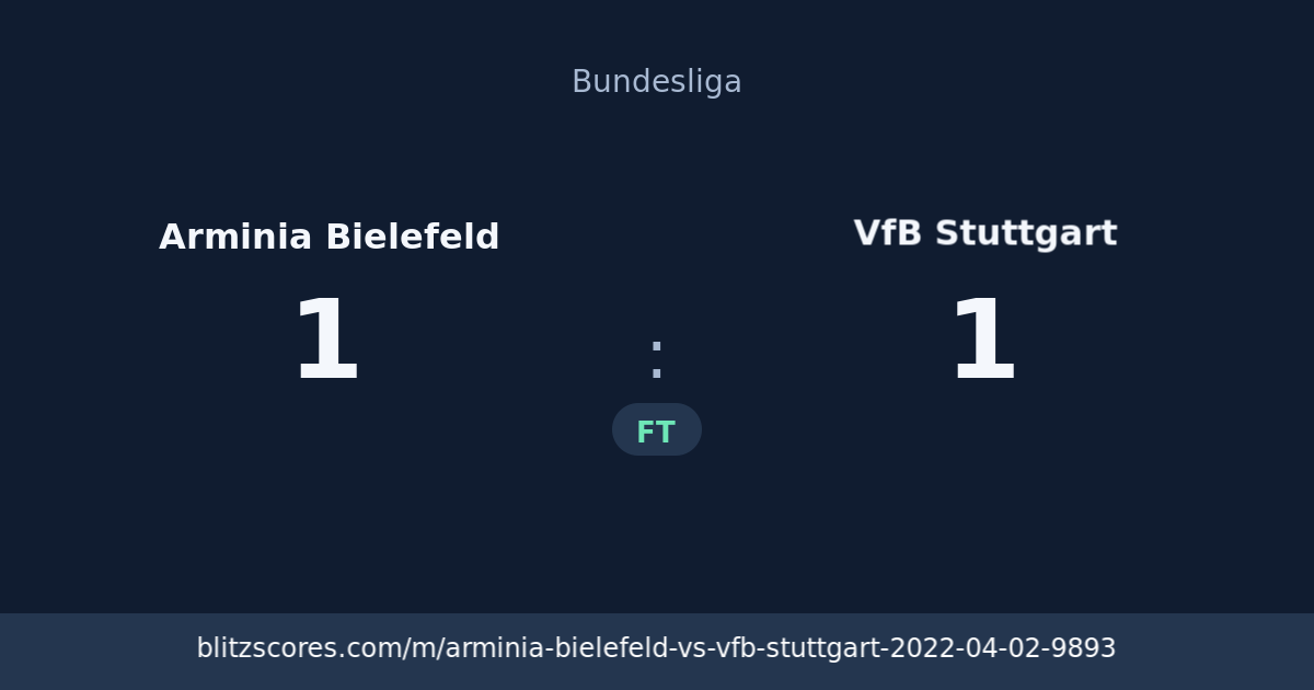 Arminia Bielefeld vs VfB Stuttgart score card