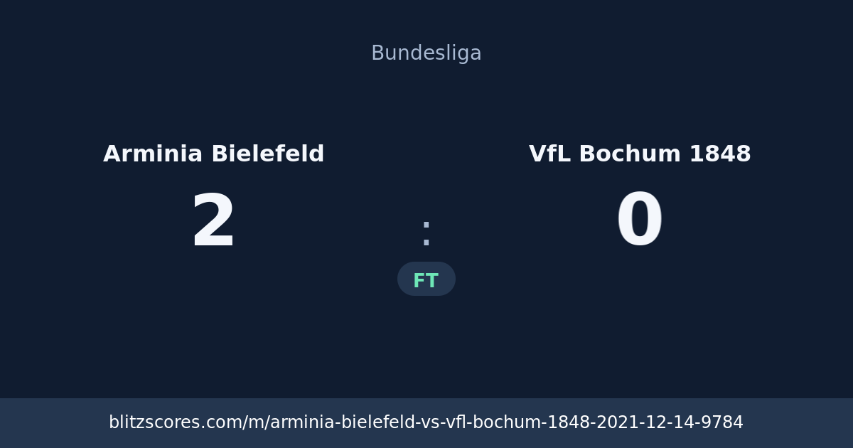 Arminia Bielefeld vs VfL Bochum 1848 score card