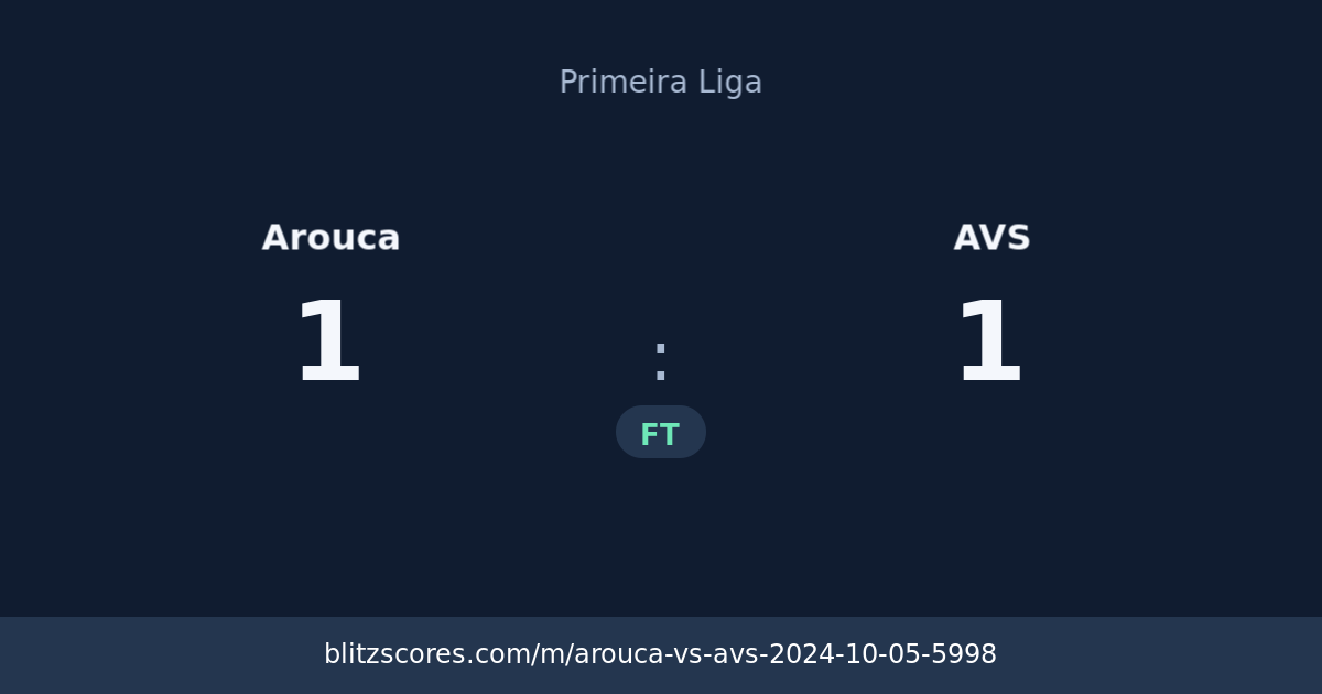 Arouca vs AVS score card