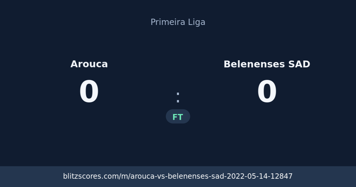Arouca vs Belenenses SAD score card