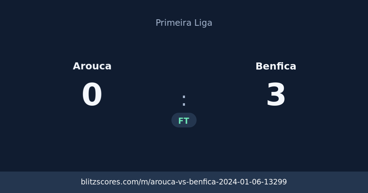 Arouca vs Benfica score card