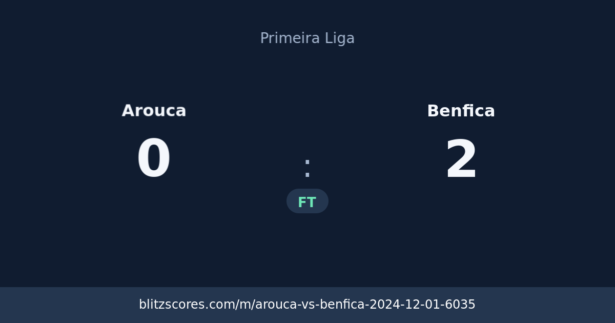 Arouca vs Benfica score card