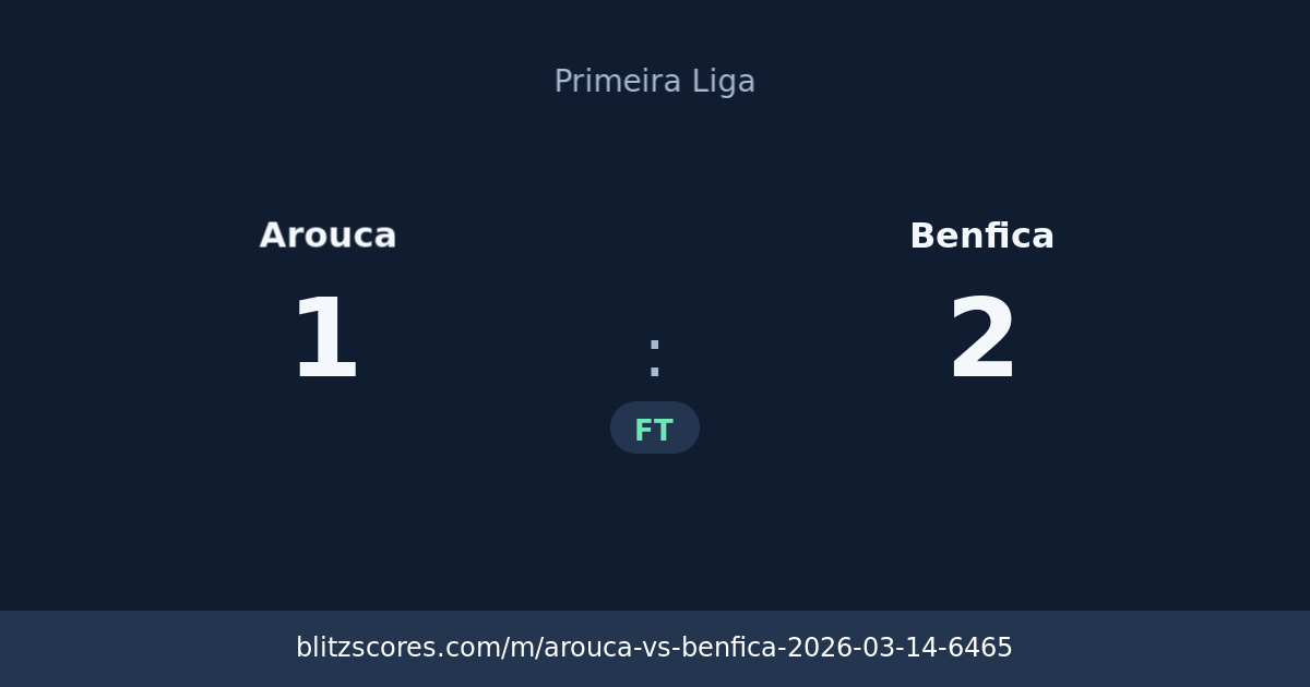 Arouca vs Benfica score card