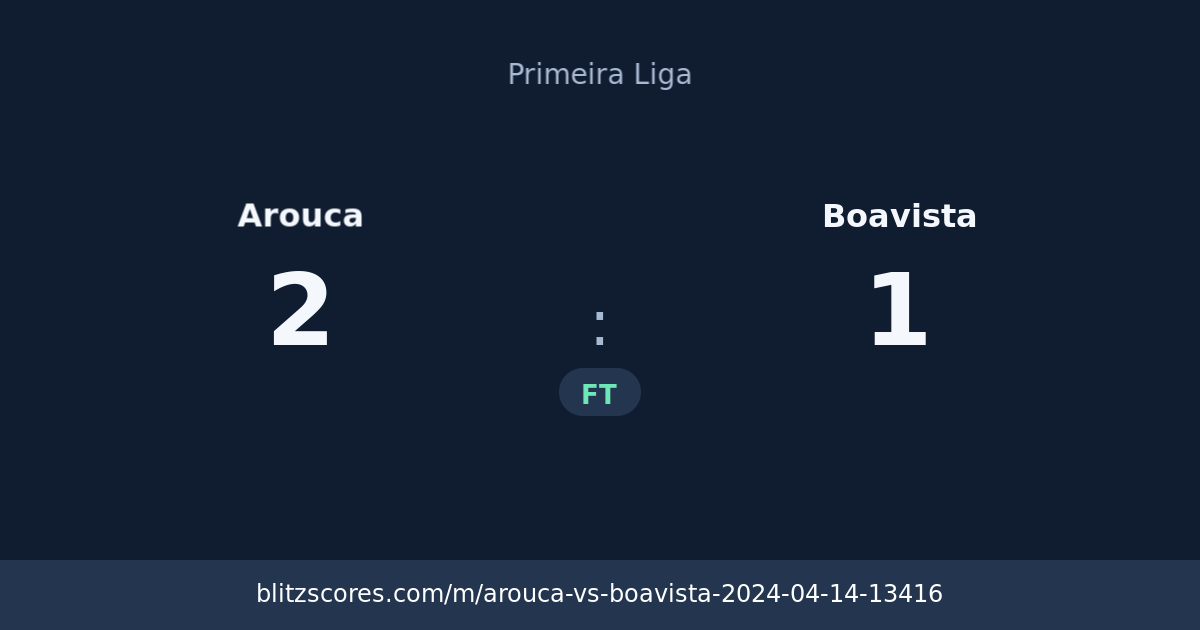 Arouca vs Boavista score card