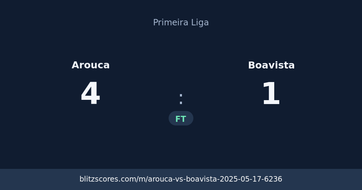 Arouca vs Boavista score card