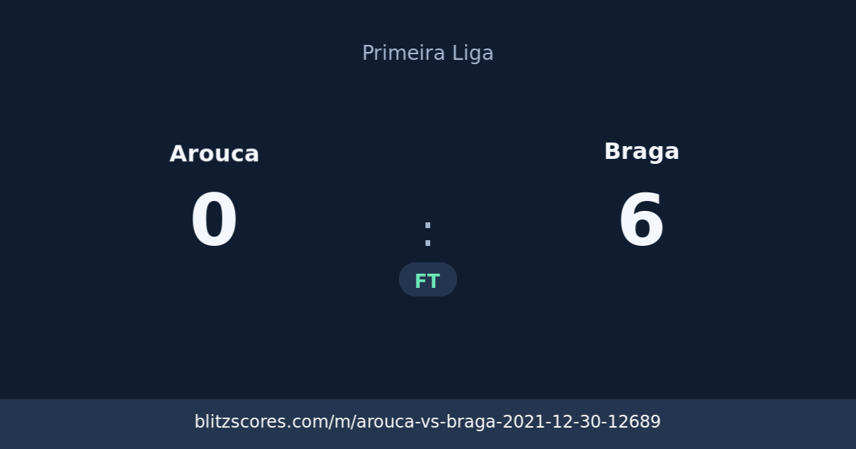 Arouca vs Braga score card
