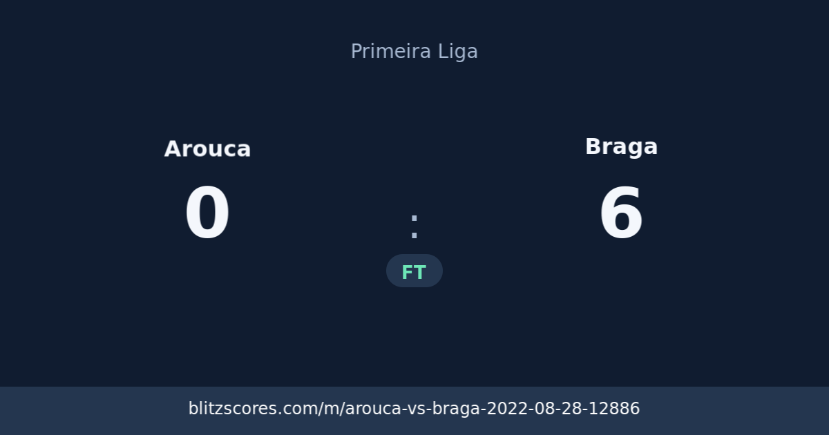 Arouca vs Braga score card