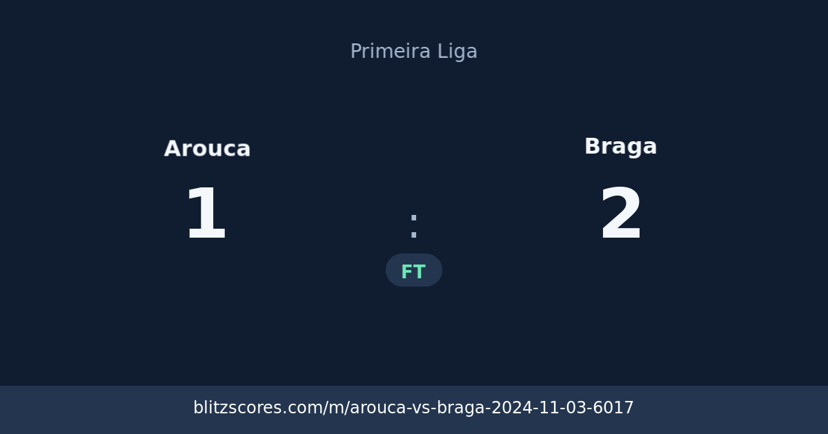 Arouca vs Braga score card