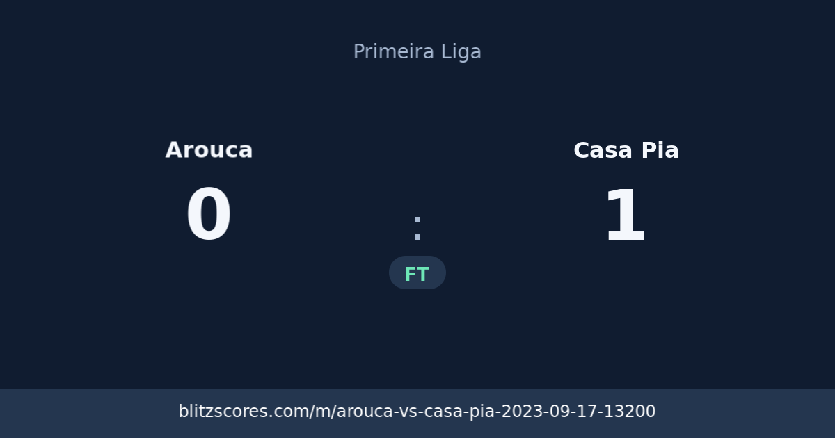 Arouca vs Casa Pia score card