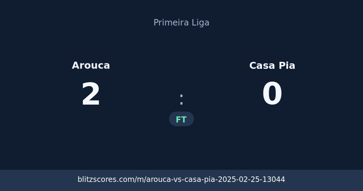 Arouca vs Casa Pia score card
