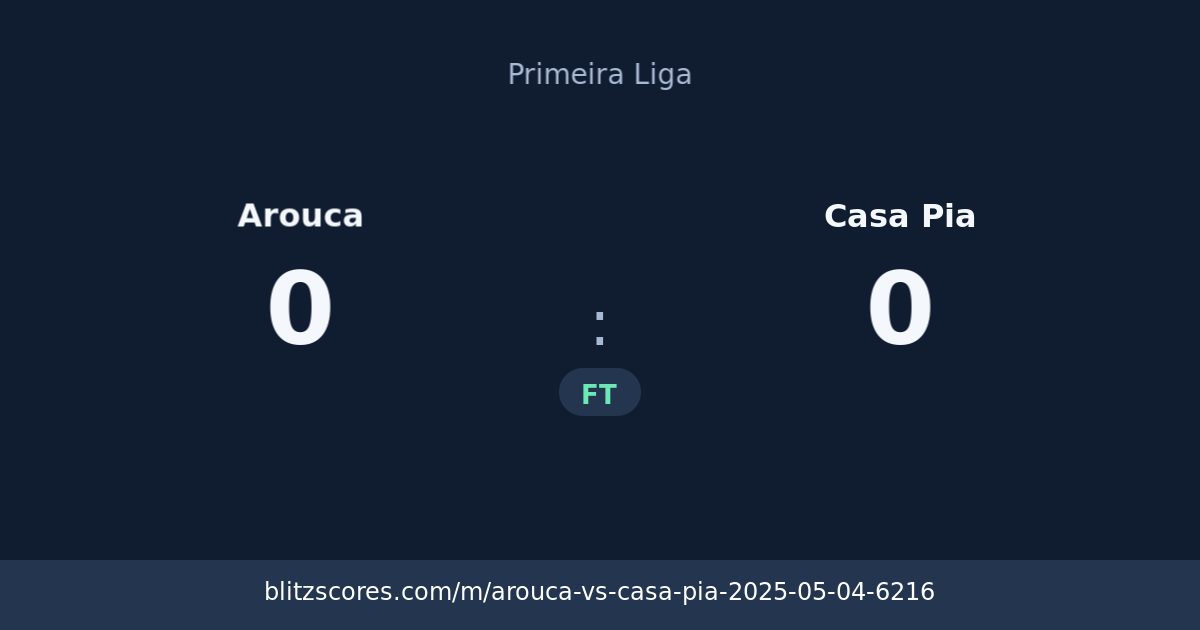 Arouca vs Casa Pia score card