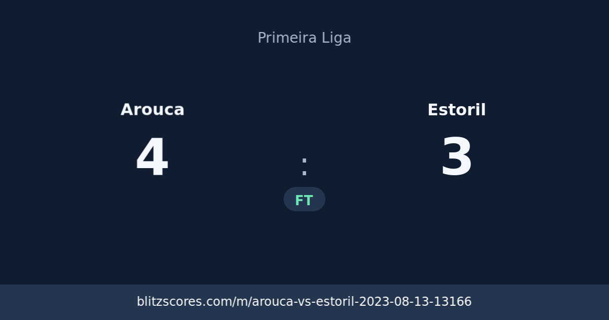Arouca vs Estoril score card