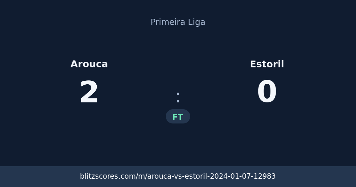 Arouca vs Estoril score card