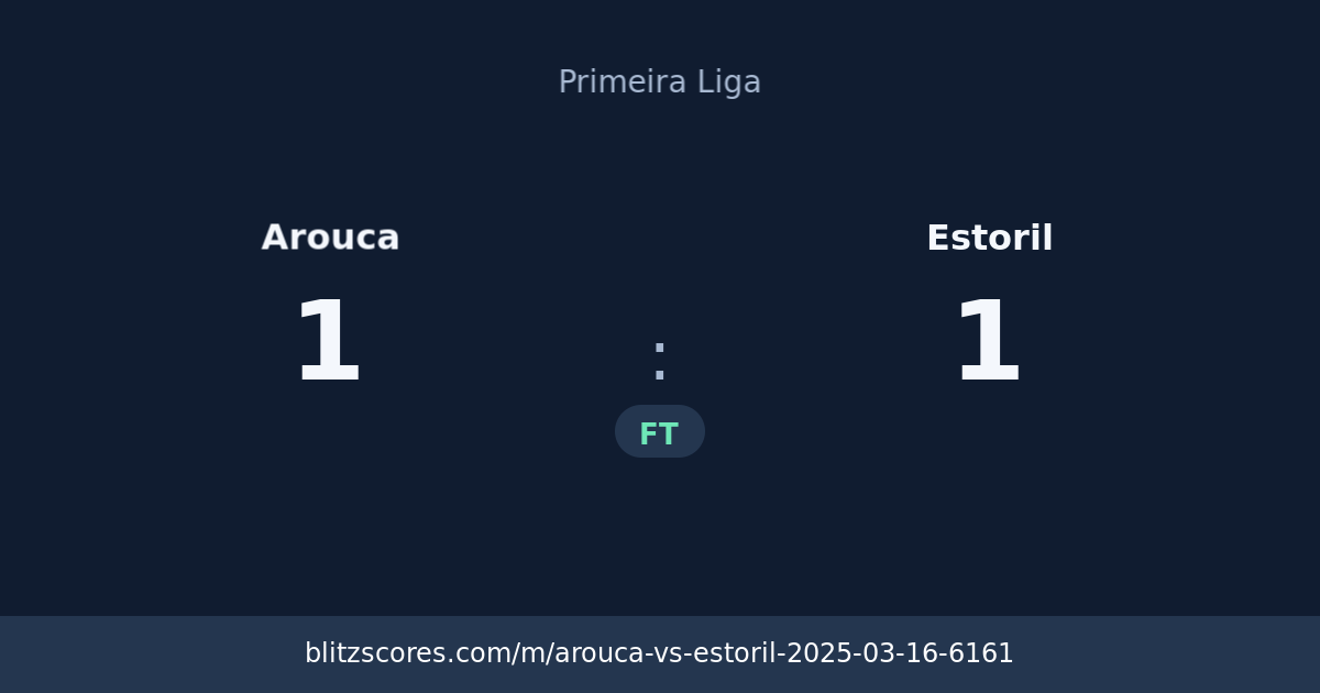 Arouca vs Estoril score card
