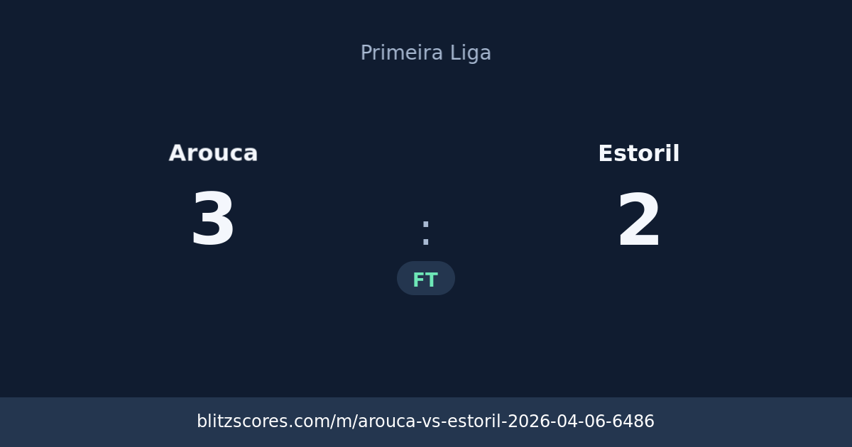 Arouca vs Estoril score card