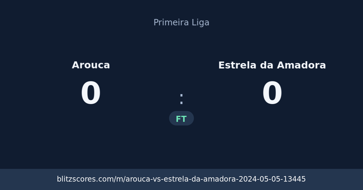 Arouca vs Estrela da Amadora score card