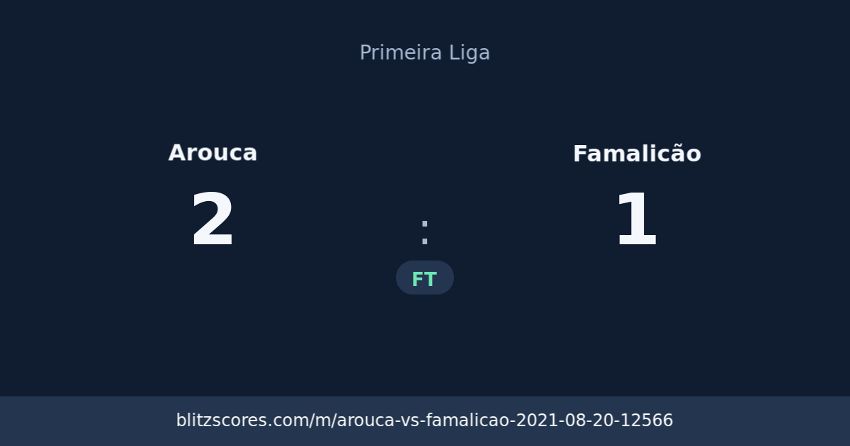 Arouca vs Famalicão score card