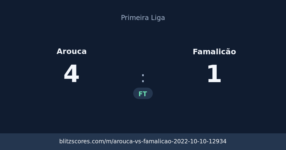 Arouca vs Famalicão score card