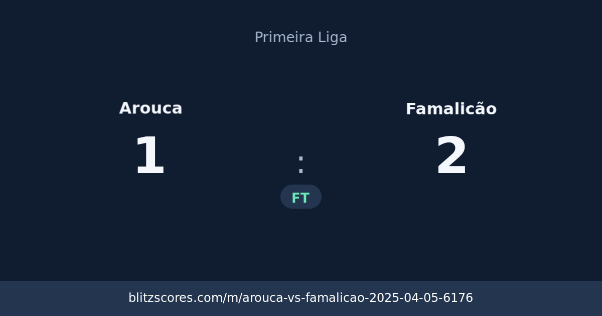 Arouca vs Famalicão score card