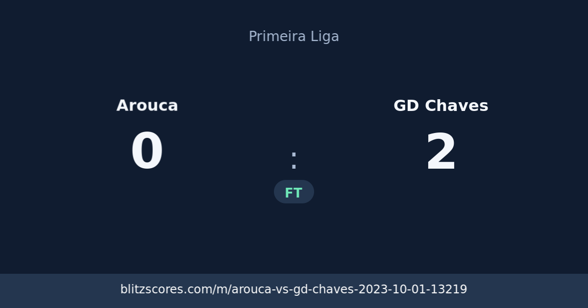 Arouca vs GD Chaves score card