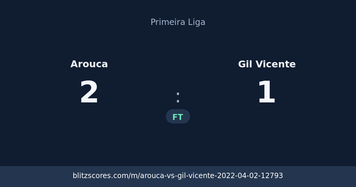 Arouca vs Gil Vicente score card