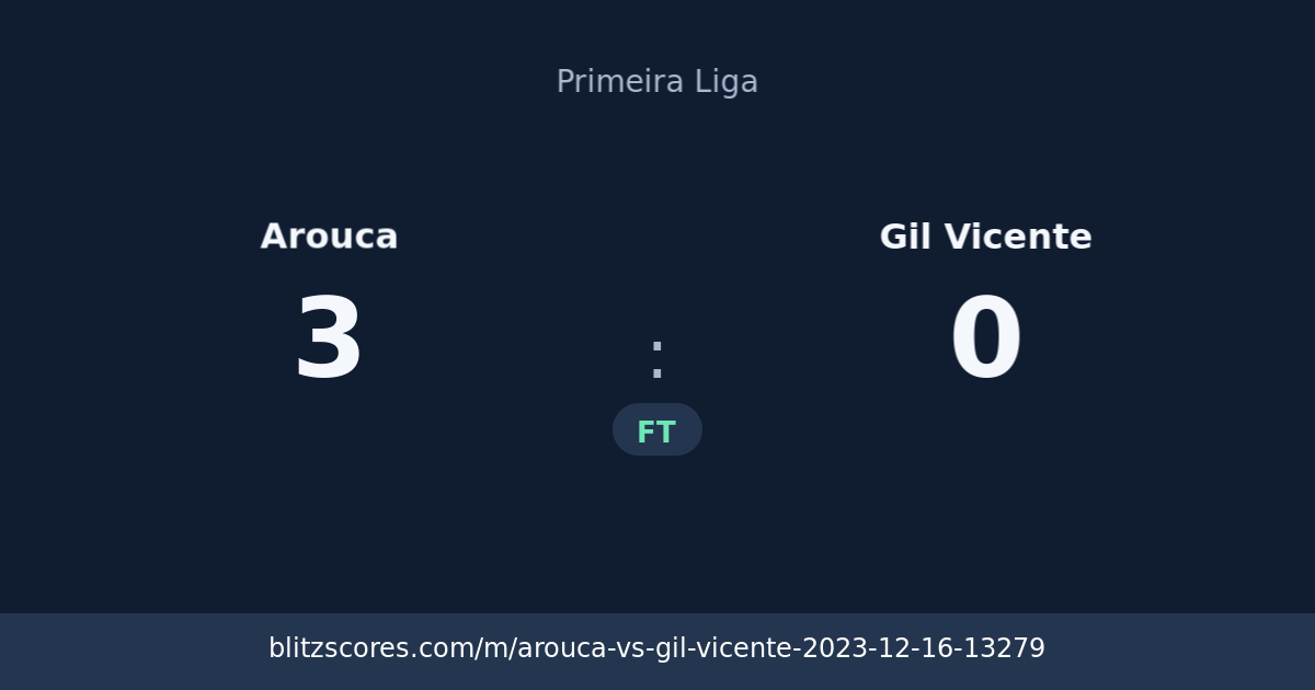 Arouca vs Gil Vicente score card