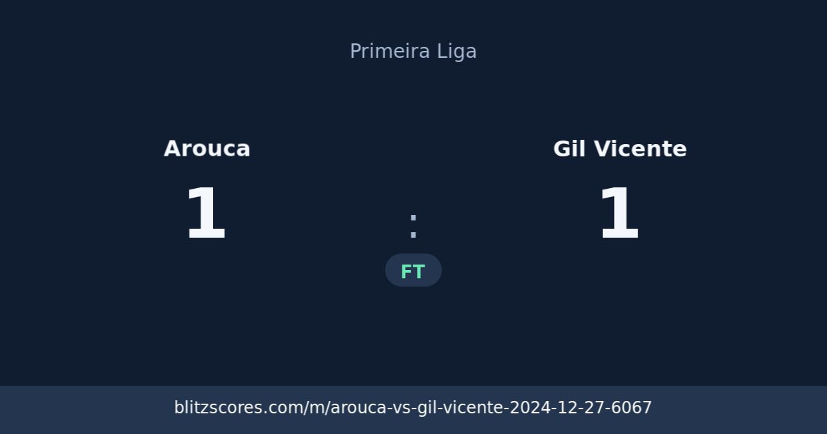 Arouca vs Gil Vicente score card