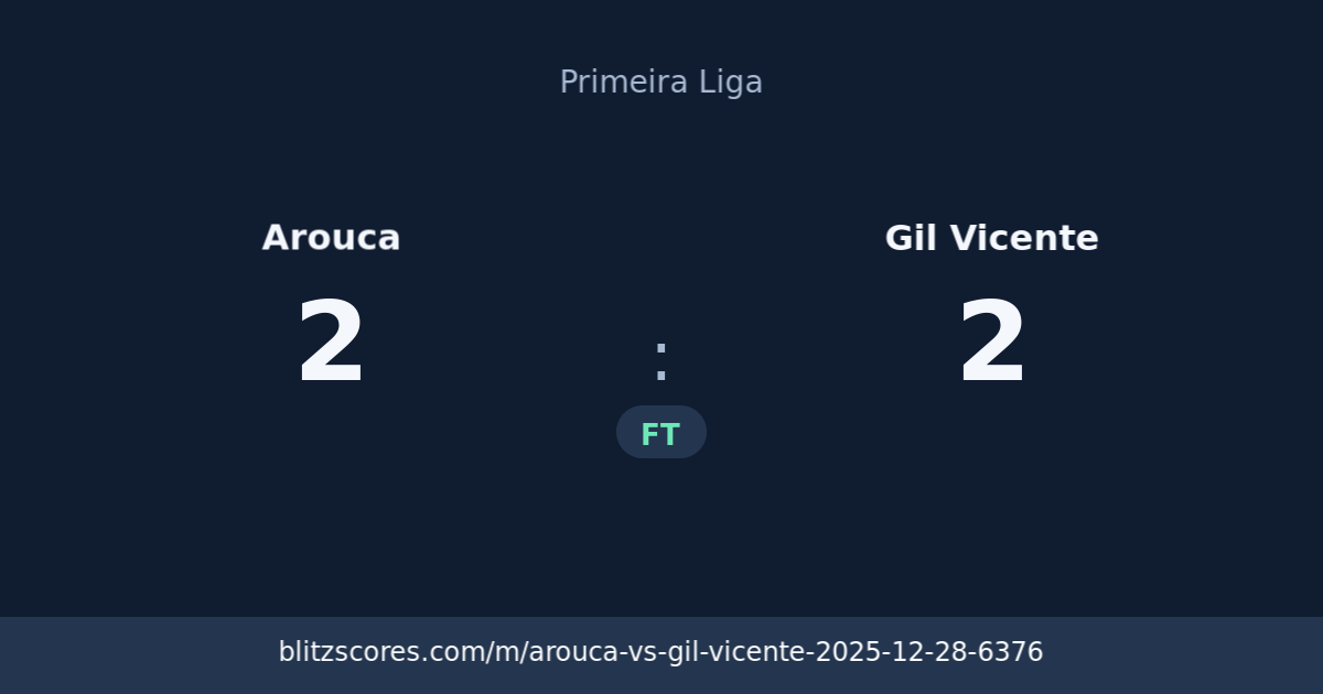 Arouca vs Gil Vicente score card