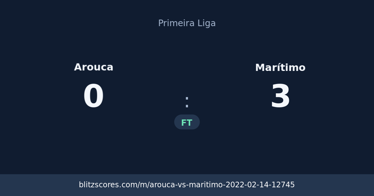 Arouca vs Marítimo score card