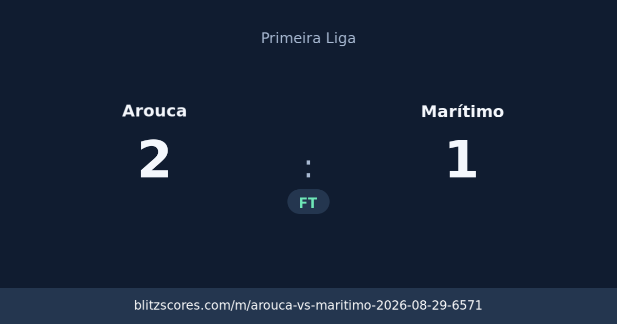 Arouca vs Marítimo score card