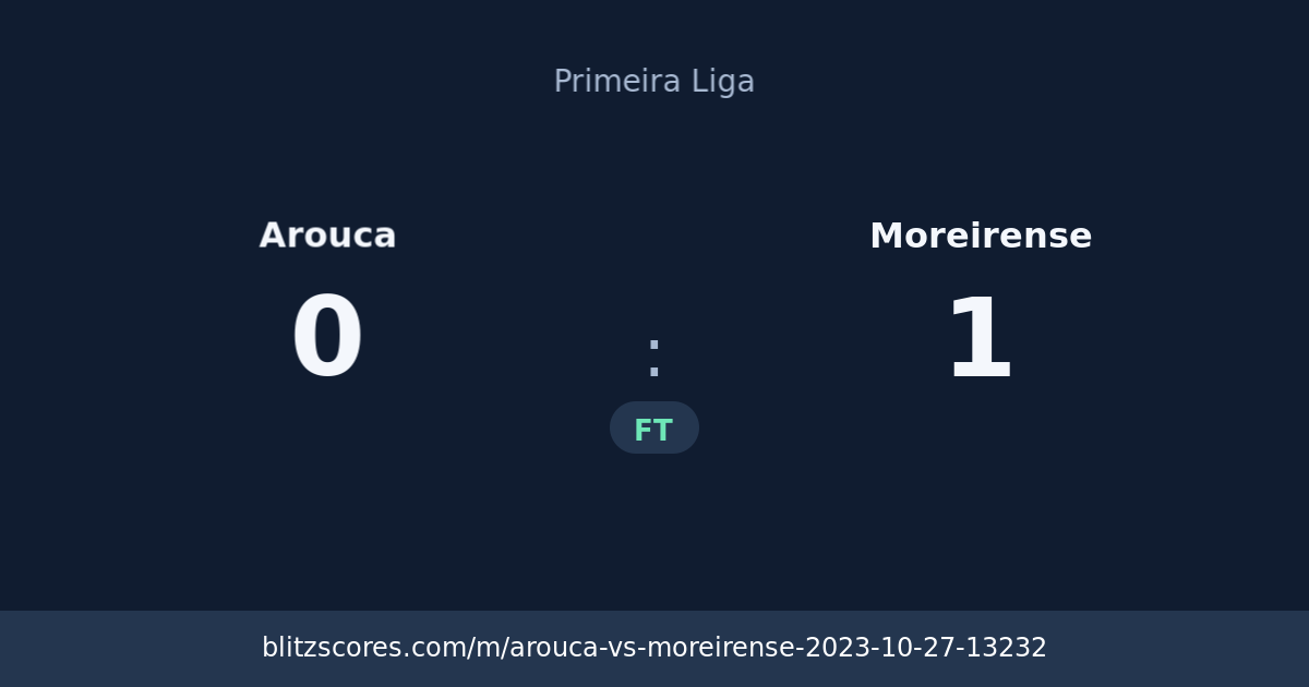 Arouca vs Moreirense score card