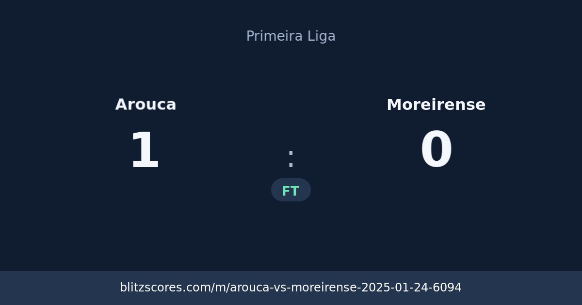 Arouca vs Moreirense score card